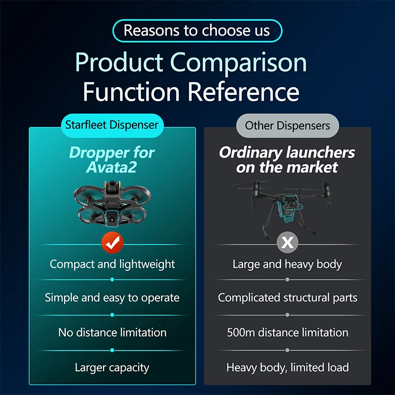 Drone Airdrop System for dji A - Drone Battery Case のレビューと価格