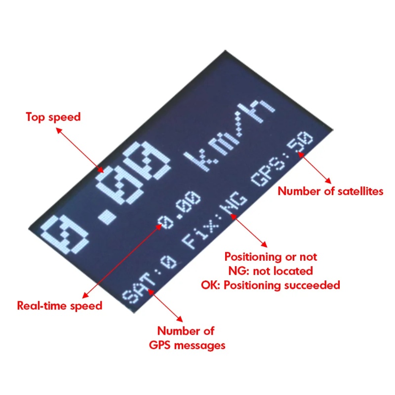 ZMR GPSスピードメーターRCドローン タービンジェット - Drone Battery Plate のレビューと価格